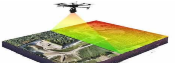 Representation of drone surveying 