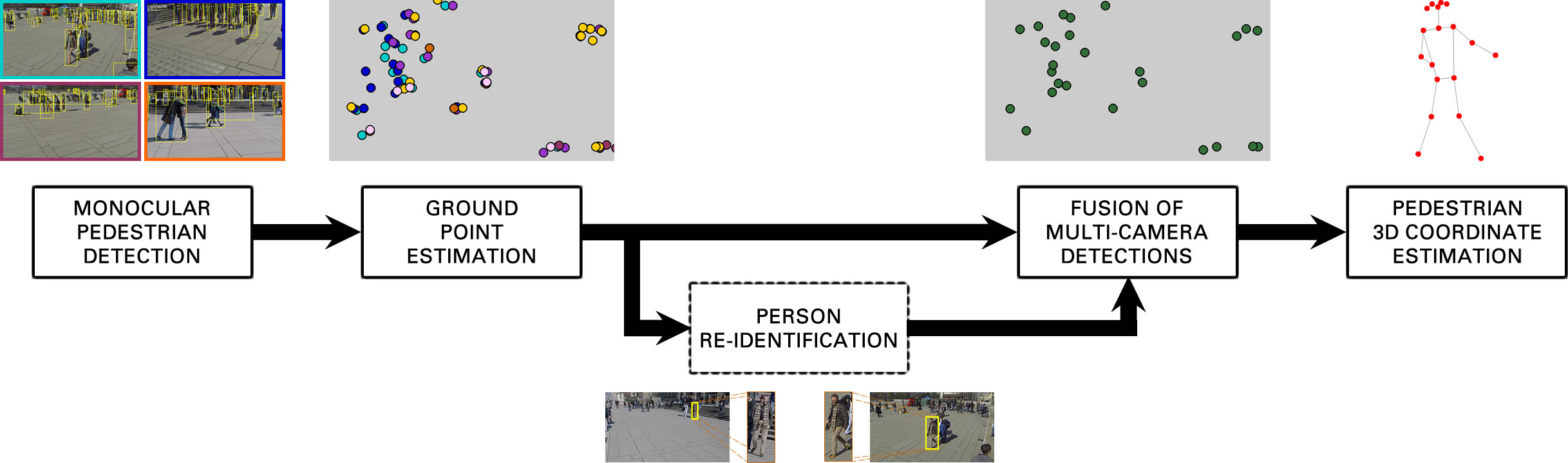 Goal explanation image